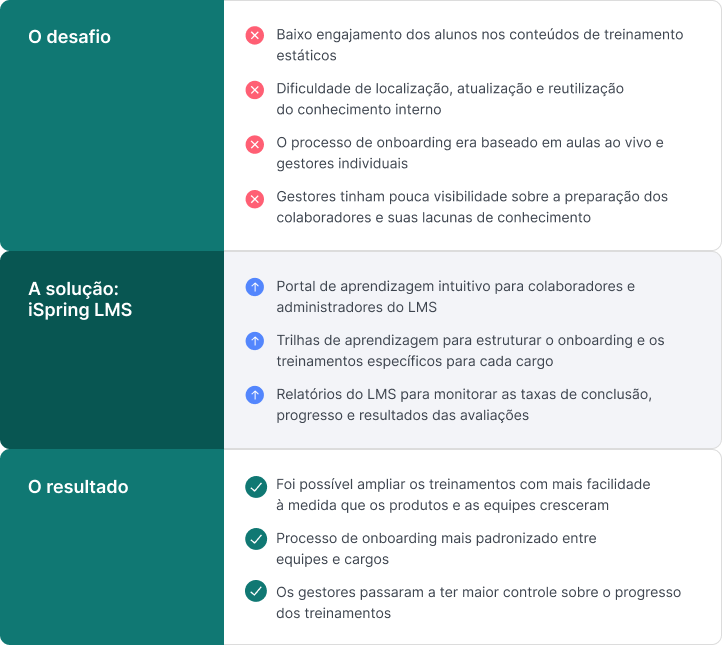 Synerglass-Soft com iSpring