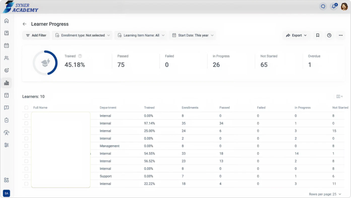 Relatórios de treinamento do iSpring LMS